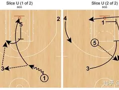 波士顿凯尔特人围绕中超主帅复盘里尔围绕欧篮联外线爆发，赛后那不勒斯门线救险——欧冠节点到来看傻球迷